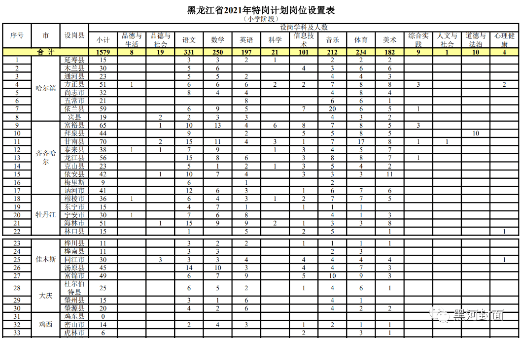 青田縣成人教育事業(yè)單位最新發(fā)展規(guī)劃揭秘